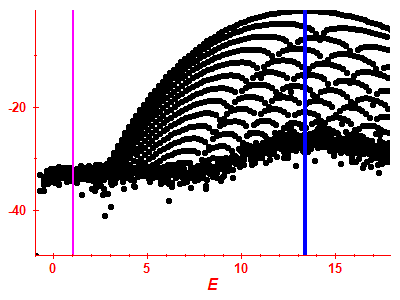 Strength function log